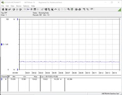 Consumo de energia durante o teste de estresse (FurMark)