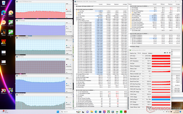 Estresse do Prime95+FurMark (modo de desempenho extremo com o Cooler Boost desativado)