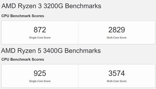 APUs de mesa Zen+ Ryzen 3000. (Fonte de imagem: Geekbench - editado)