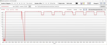 Temperatura da CPU