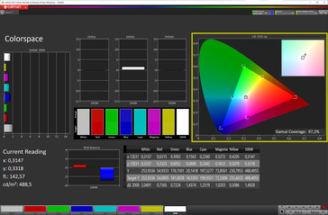 Espaço de cor (modo: natural, temperatura de cor: ajustada; espaço de cor alvo: sRGB)