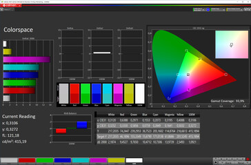 Espaço de cores (esquema de cores "padrão", espaço de cores alvo sRGB)