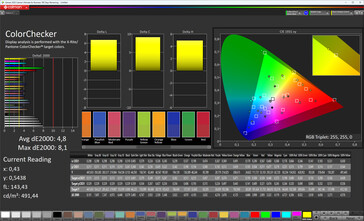 Cores (gama alvo: DCI-P3)