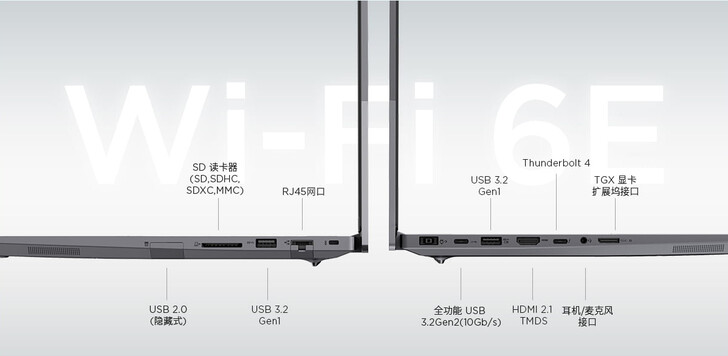 Portas de conectividade (Fonte da imagem: Lenovo)