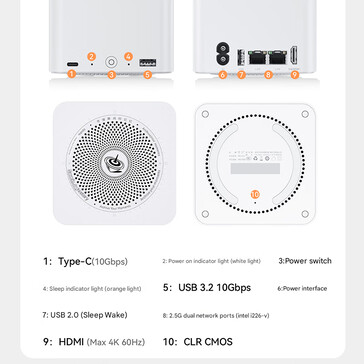 Portas de conectividade do Beelink ME mini NAS (Fonte da imagem: Beelink - tradução automática)