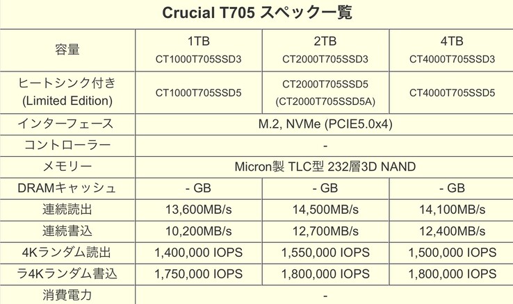 Folha de especificações vazada do Crucial T705 (Fonte da imagem: @Deepbluen on X)