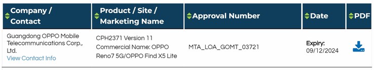 O Reno7 é supostamente renomeado como o Find X5 Lite em uma nova certificação. (Fonte: Sudanshu Ambhore via Twitter)