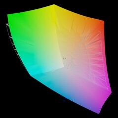 Cobertura do espaço de cor AdobeRGB