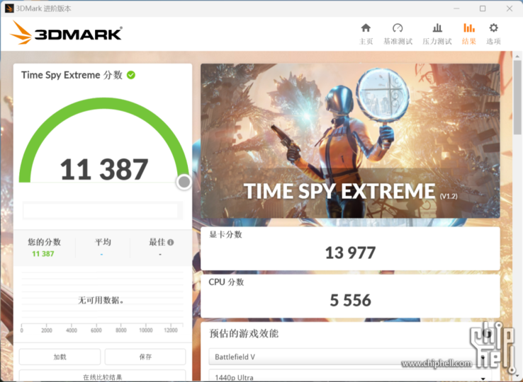 Nvidia GeForce RTX 4080 3D Mark Time Spy Extreme (imagem via Chiphell)