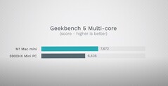 Geekbench 5 multi-core. (Fonte de imagem: Max Tech)