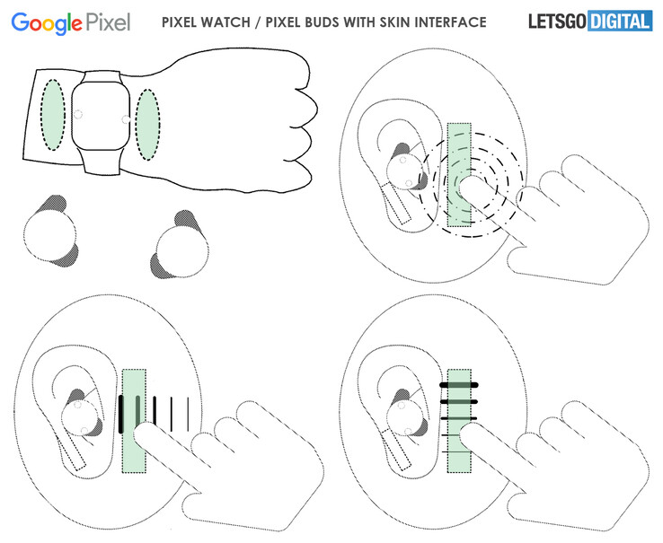 Os diagramas incluídos no depósito de patentes demonstram como a tecnologia pode funcionar. (Fonte da imagem: LetsGoDigital)