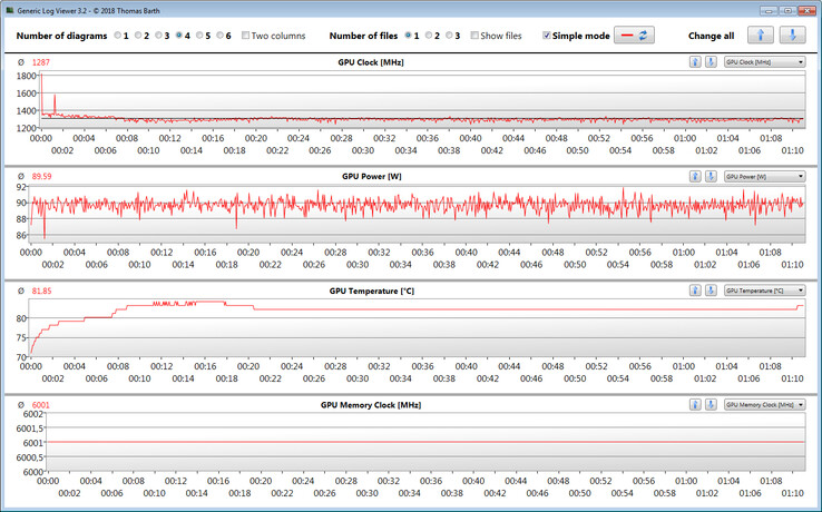 GPU information while playing The Witcher 3