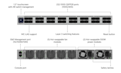 Novo switch do campus da Ubiquiti Networks.