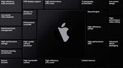 Apple&#039;s Macs de próxima geração apresentarão chips feitos no novo nó de 4 nm da TSMC. (Imagem: Apple)