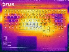 Distribuição de calor sob carga (topo)