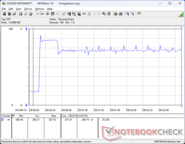 Prime95+FurMark estresse iniciado aos 10s