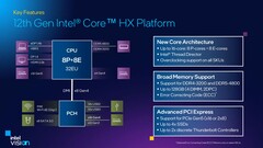 Características da plataforma Alder Lake-HX. (Fonte: Intel)