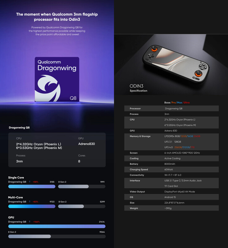 Materiais de marketing revisados para o dispositivo portátil de jogos