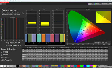 Cores (modo de cor: modo Pro, temperatura de cor: padrão, espaço de cor alvo: sRGB)