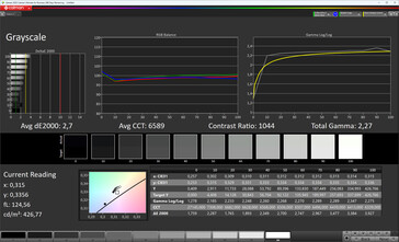 Escala de cinza (perfil de cor Padrão, temperatura de cor Padrão, espaço de cor alvo sRGB)