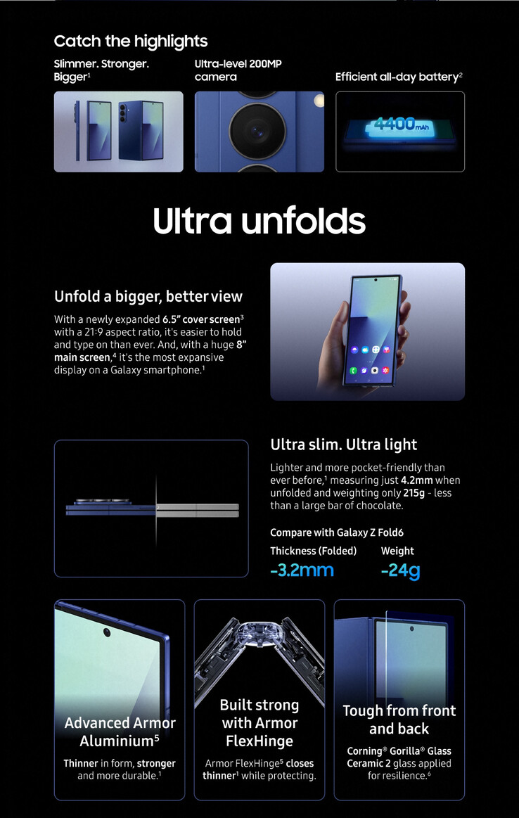 (Fonte da imagem: Samsung via Roland Quandt)