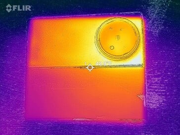 Temperaturas da superfície: Fundo
