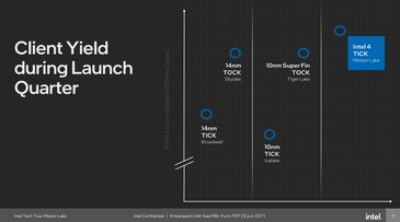 Intel 4: Alto rendimento de acordo com a Intel