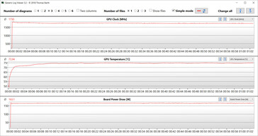 Medidas de GPU durante o teste Witcher 3 (dGPU, Extreme performance)