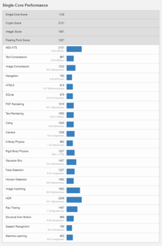 (Fonte de imagem: Geekbench)