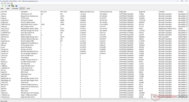 Lista de drivers do LatencyMon