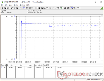 Prime95+FurMark stress iniciado na marca dos 10s