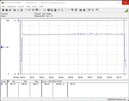 Teste de consumo de energia do sistema (enquanto joga - The Witcher 3 Ultra-Preset) - Core i5-12600K