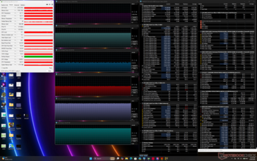 Teste de estresse do Cyberpunk 2077 (modo Desempenho, Apex ativado, CoolerBoost ativado)