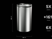 as baterias 4680 deveriam ser 50% mais baratas (imagem: Tesla)
