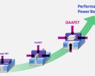 Samsung tout GAAFET como a melhor coisa desde, bem...FinFET. (Fonte: Samsung)