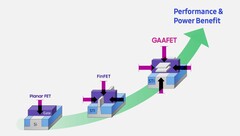 Samsung tout GAAFET como a melhor coisa desde, bem...FinFET. (Fonte: Samsung)