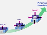 Samsung tout GAAFET como a melhor coisa desde, bem...FinFET. (Fonte: Samsung)
