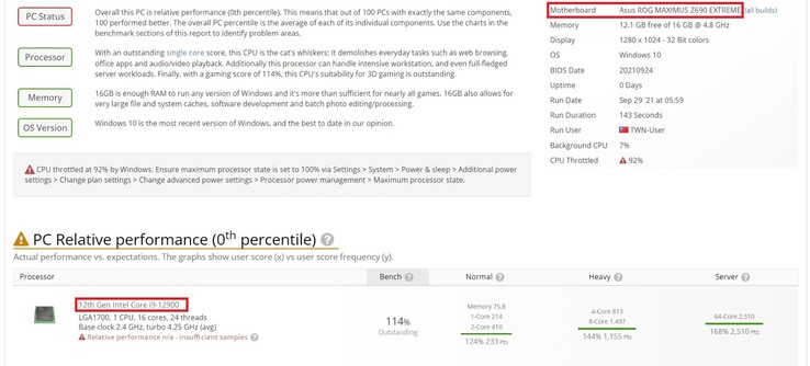 Intel Core i9-12900 &amp; Asus Z690. (Fonte de imagem: UserBenchmark)