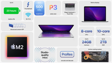 características do MacBook Pro 2022 (imagem via Apple)