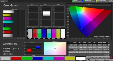 Espaço de cores CalMAN DCI P3