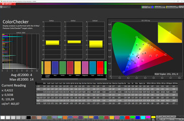 Precisão da cor (espaço de cor alvo: sRGB, perfil: macio, normal)
