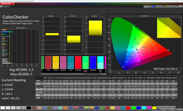 Cores (modo: Padrão, temperatura: Cor quente, espaço de cor alvo: DCI-P3)