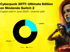 Um gráfico que mostra a proporção de vendas de Cyberpunk 2077 para Nintendo Switch 2 em mídias físicas e digitais (fonte da imagem: CD Projekt Red)