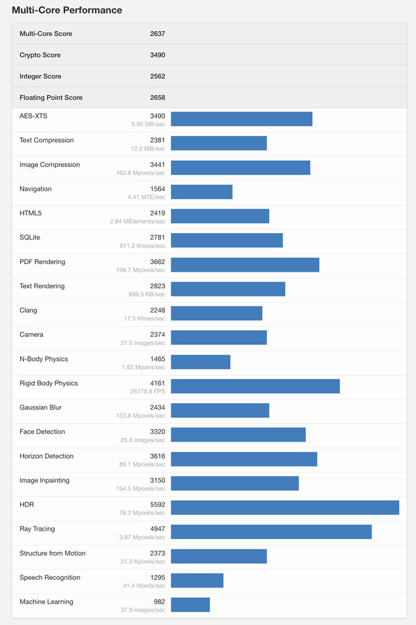 (Fonte da imagem: Geekbench)