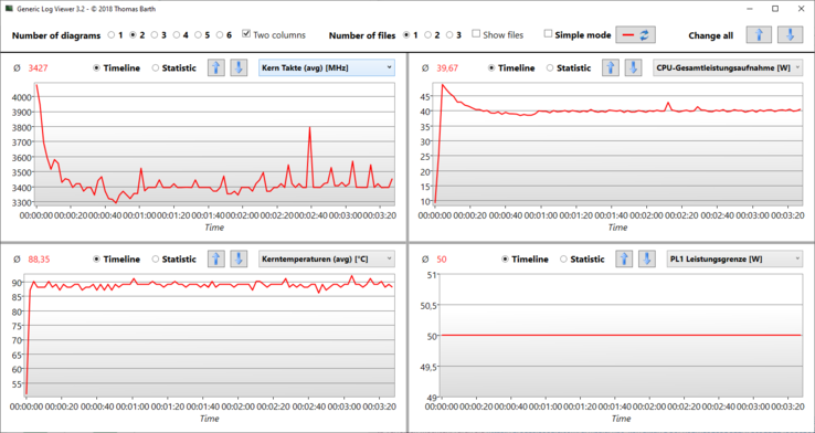 Logviewer @Prime95: Aproximando-se brevemente de 50 watts, permanentemente a 40 watts (MyAsus: Power)