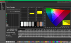 ColorChecker após a calibração