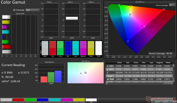 Tela P3 2D Color Gamut: 84,9% de cobertura