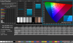 ColorChecker antes da calibração
