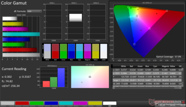 gama de cores 2D sRGB: 57,5%