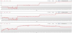 O consumo de energia da GPU usando os vários modos, na ordem de "Silencioso" a "Turbo"